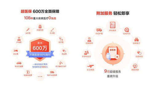 挖掘老齡化社會健康險新動能 多家頭部險企試水爭當 領頭羊