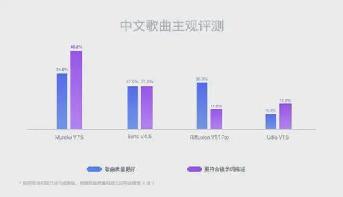 昆侖萬維AI技術(shù)周五連發(fā) 科技創(chuàng)新引領(lǐng)未來
