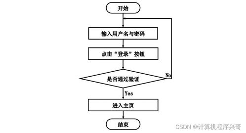 基于Java與MySQL的蔬菜病蟲害防治網(wǎng)站設(shè)計與實(shí)現(xiàn)